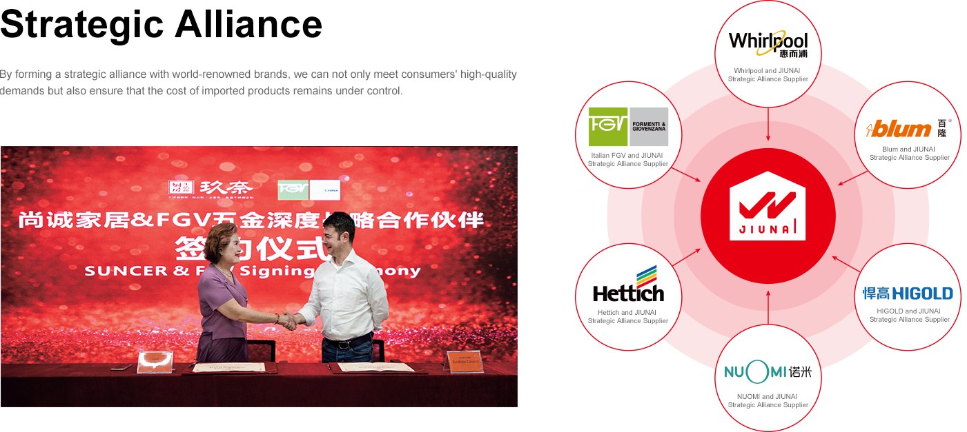 Strategic alliance signing and partner network